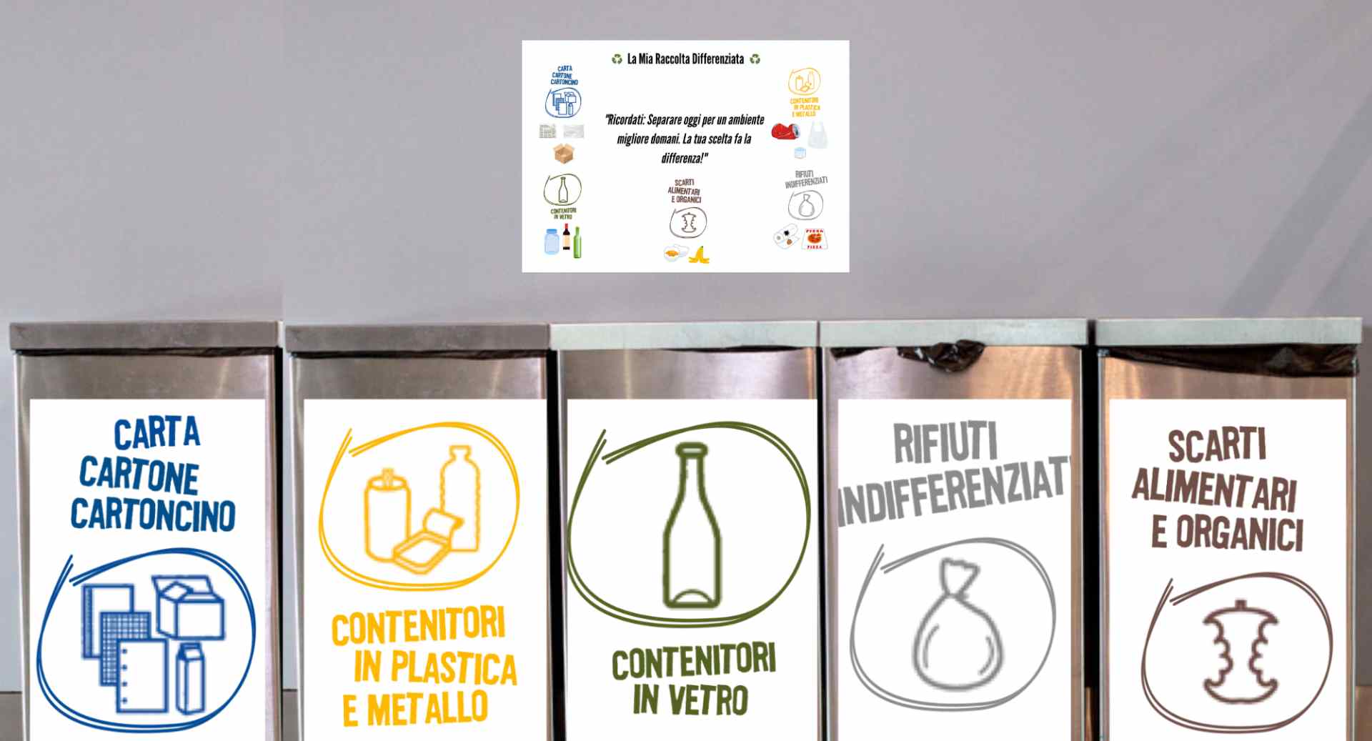 L'immagine mostra un sistema organizzato di raccolta differenziata, con contenitori dedicati per carta/cartone, plastica/metallo, vetro, rifiuti indifferenziati e scarti organici. Sopra i bidoni, un poster educativo ricorda l'importanza di separare i rifiuti per contribuire a un futuro sostenibile. Questo approccio visivo e funzionale incoraggia le buone pratiche ambientali e rende semplice e chiaro il processo di riciclaggio.